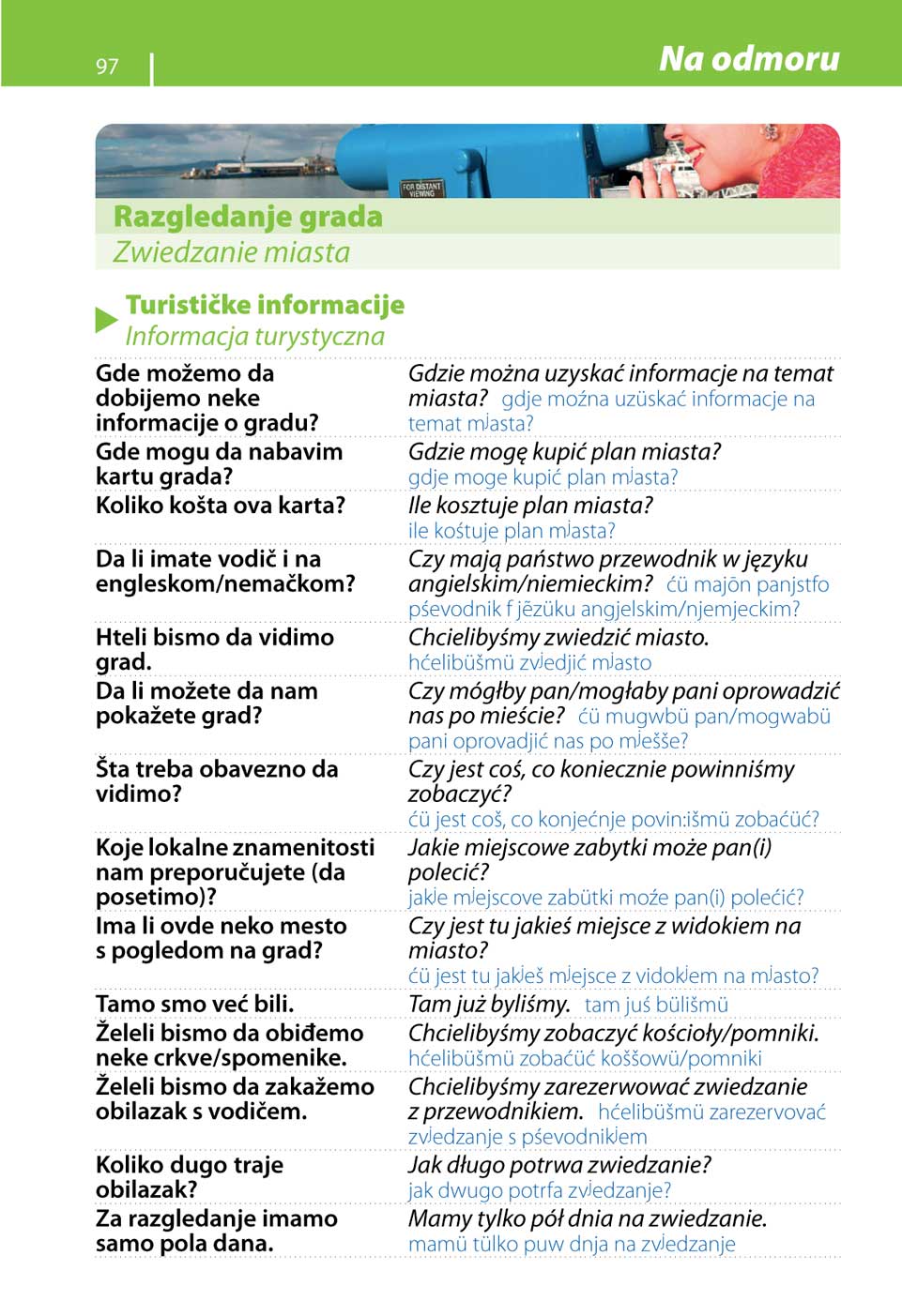 Poljski – priručnik za konverzaciju