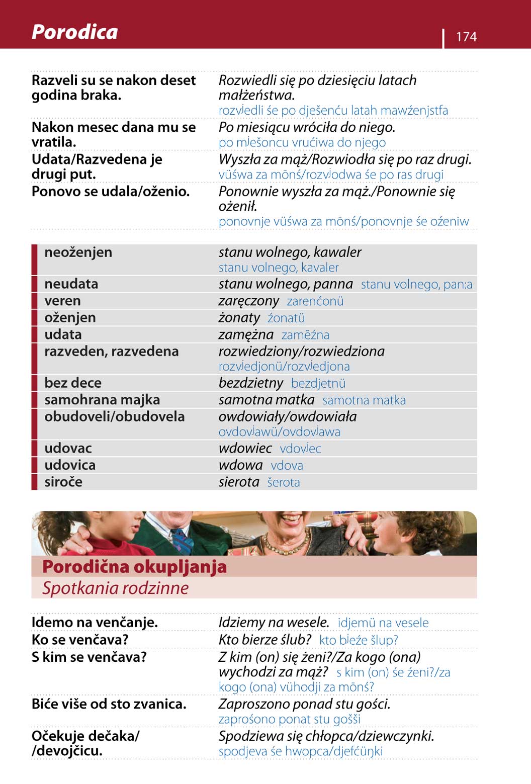 Poljski – priručnik za konverzaciju