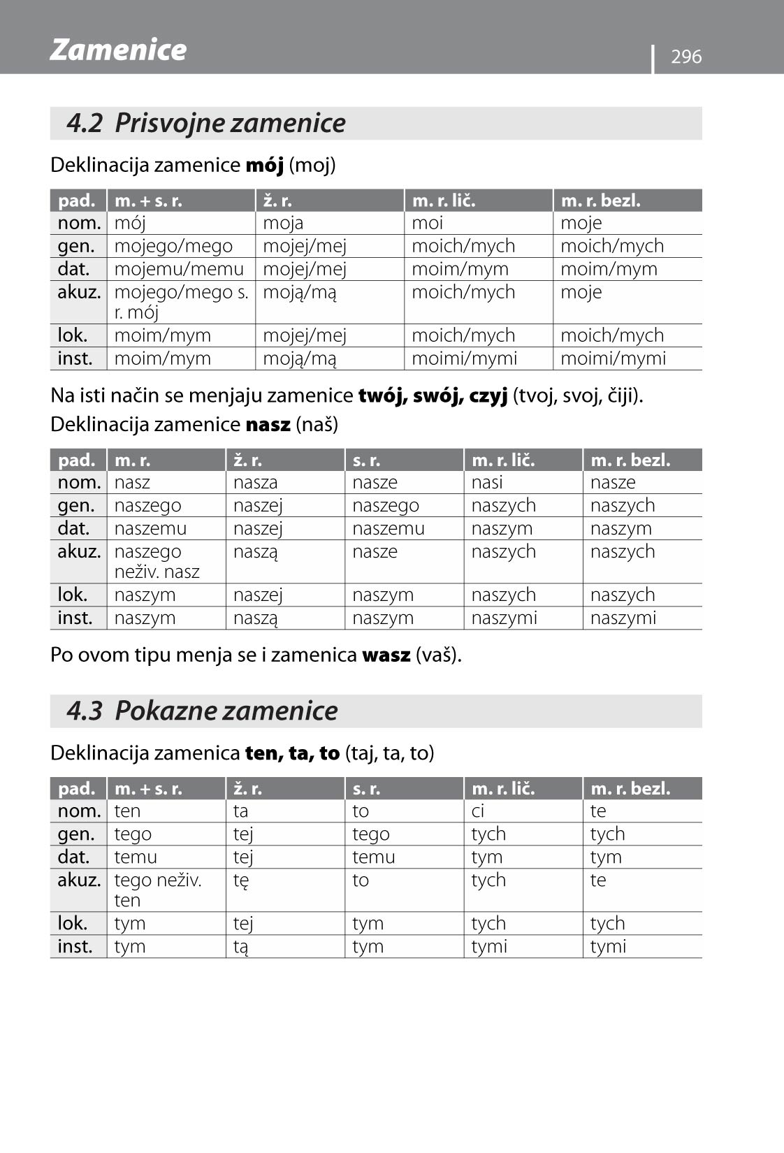 Poljski – priručnik za konverzaciju