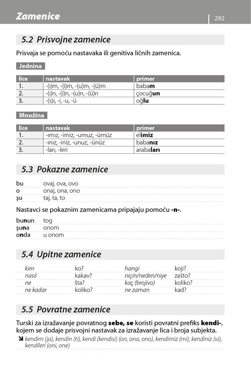 Turski – priručnik za konverzaciju, 2. izdanje
