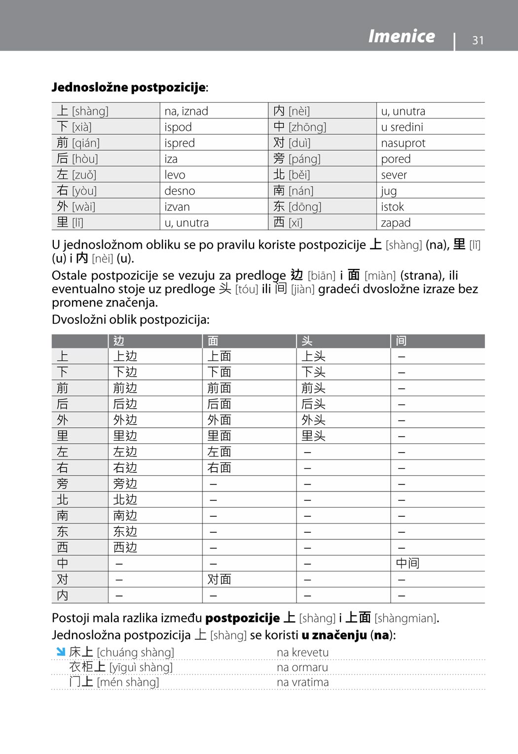 Gramatika savremenog kineskog