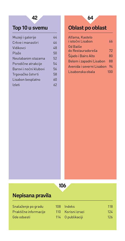 Lisabon – TOP 10