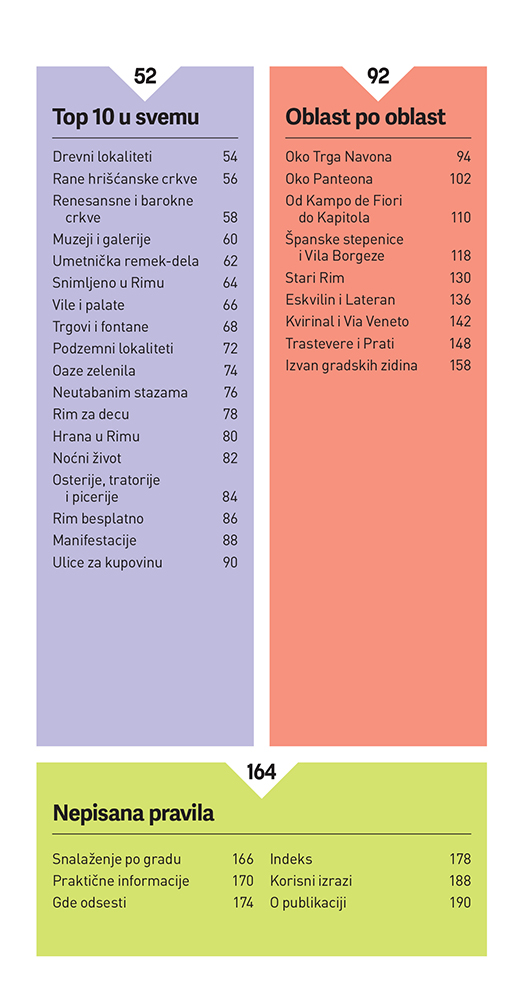 Rim – TOP 10, 2. izdanje